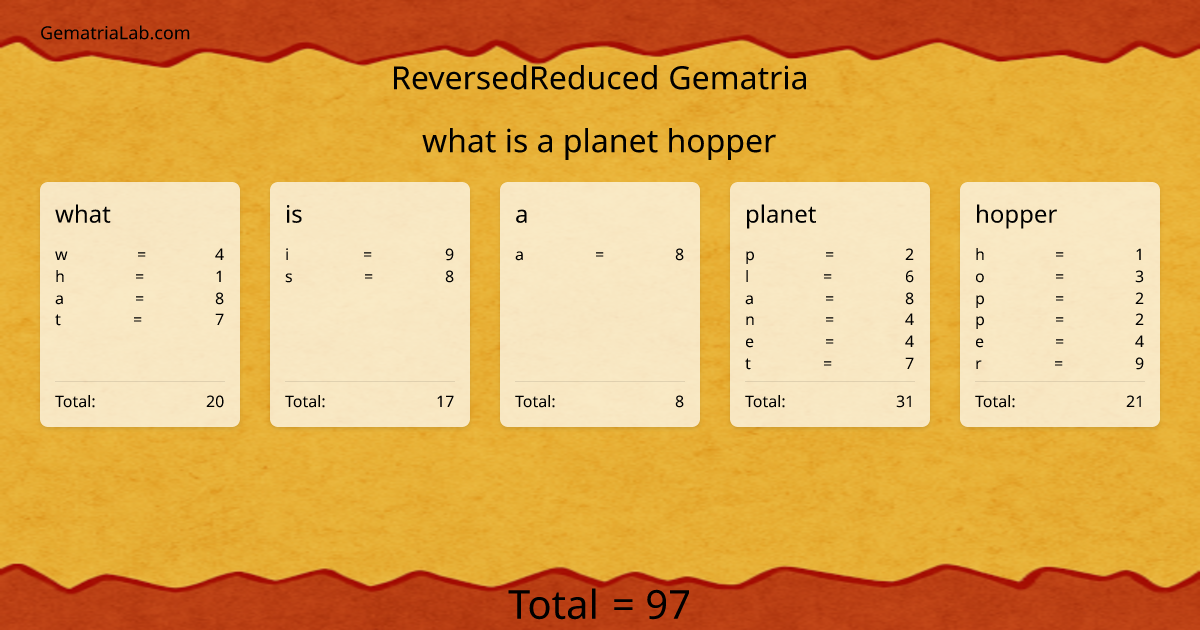 what is a planet hopper in reversedReduced Gematria